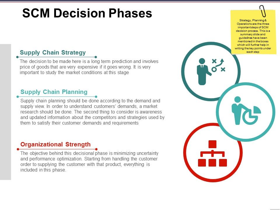 Scm_Decision_Phases_Ppt_PowerPoint_Presentation_Layouts_Background_Designs_Slide_1.jpg