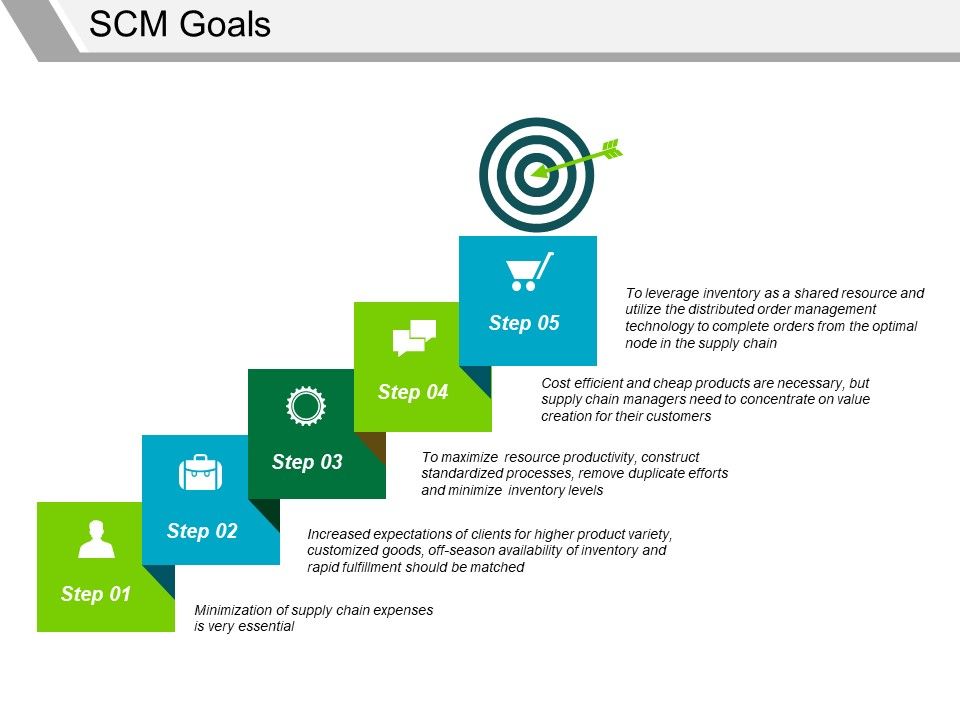 Scm_Goals_Ppt_PowerPoint_Presentation_Styles_Maker_Slide_1.jpg