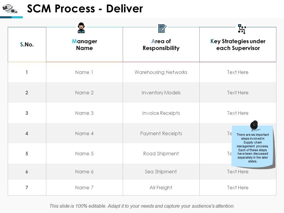 Scm_Process_Deliver_Ppt_PowerPoint_Presentation_Deck_Slide_1.jpg