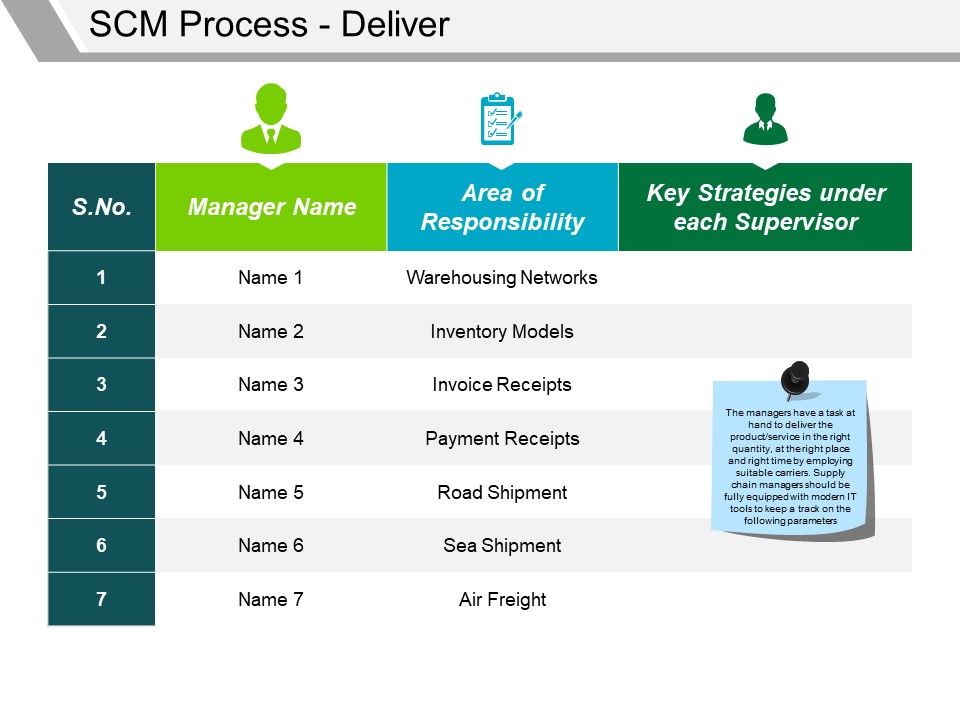 Scm_Process_Deliver_Ppt_PowerPoint_Presentation_File_Background_Designs_Slide_1.jpg
