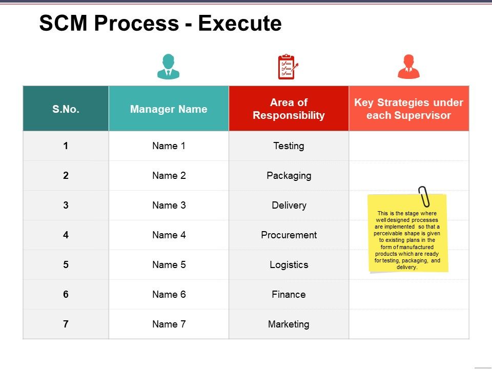Scm_Process_Execute_Ppt_PowerPoint_Presentation_Summary_Graphics_Pictures_Slide_1.jpg