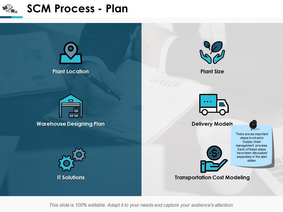Scm_Process_Plan_It_Solutions_Ppt_PowerPoint_Presentation_Outline_Topics_Slide_1.jpg