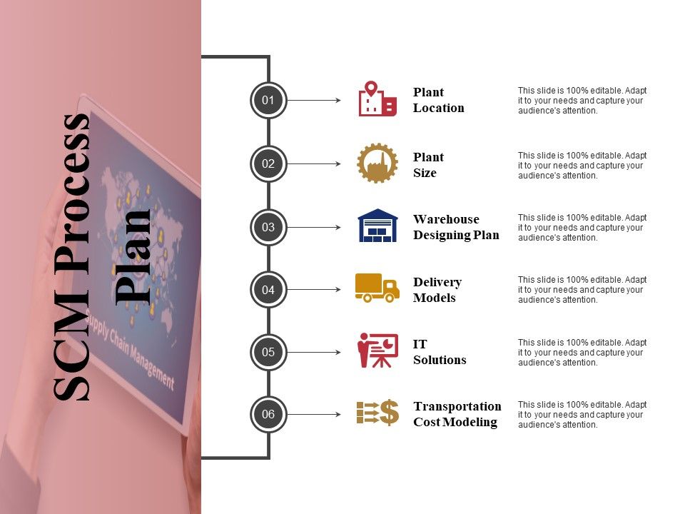 Scm_Process_Plan_Template_1_Ppt_PowerPoint_Presentation_Show_Samples_Slide_1.jpg
