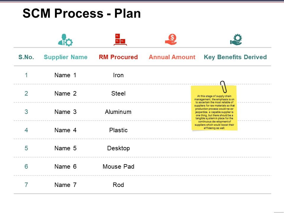Scm_Process_Plan_Template_2_Ppt_PowerPoint_Presentation_File_Designs_Download_Slide_1.jpg