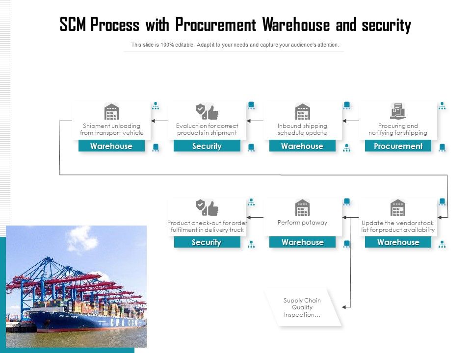 Scm_Process_With_Procurement_Warehouse_And_Security_Ppt_PowerPoint_Presentation_Infographic_Template_Structure_PDF_Slide_1.jpg
