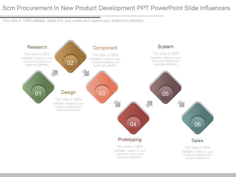 Scm_Procurement_In_New_Product_Development_Ppt_Powerpoint_Slide_Influencers_1.jpg