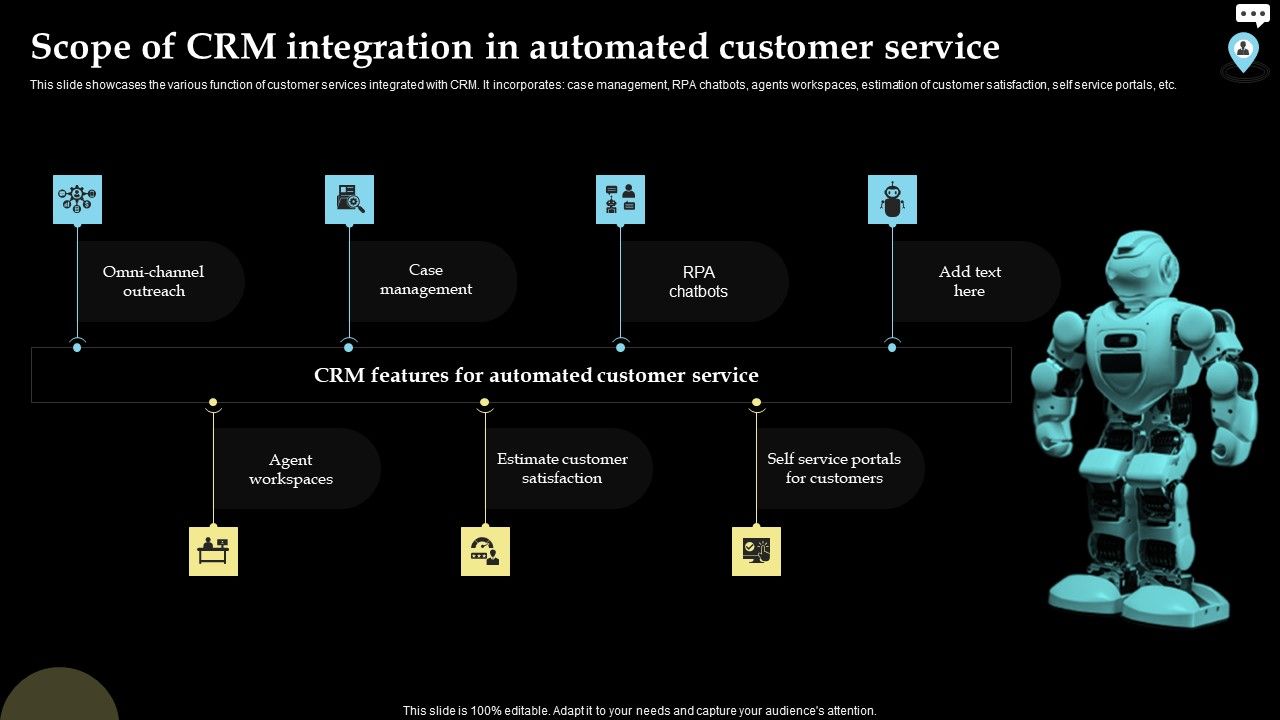 Scope_Of_CRM_Integration_In_Automated_Customer_Service_Slides_PDF_Slide_1.jpg