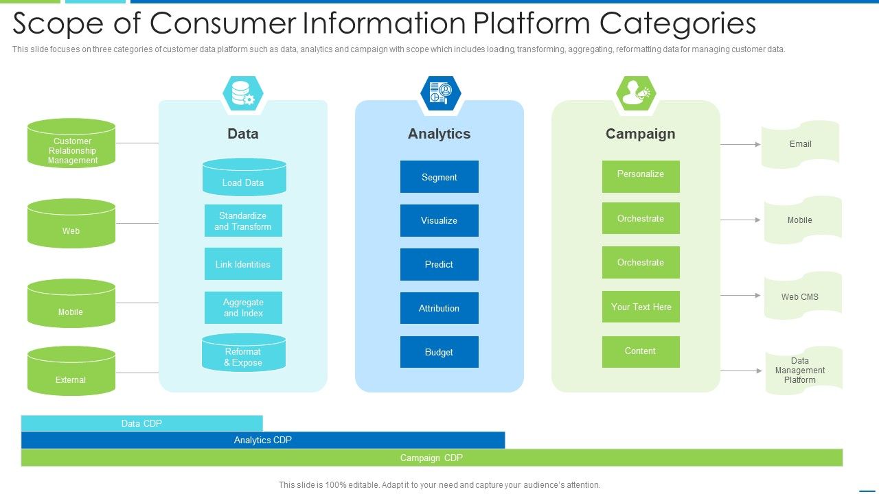 Scope_Of_Consumer_Information_Platform_Categories_Summary_PDF_Slide_1.jpg