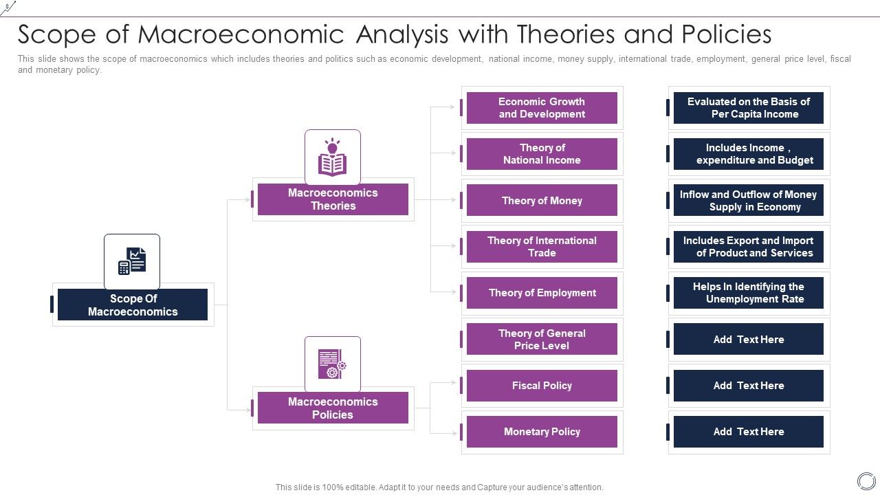 Scope_Of_Macroeconomic_Analysis_With_Theories_And_Policies_Demonstration_PDF_Slide_1.jpg
