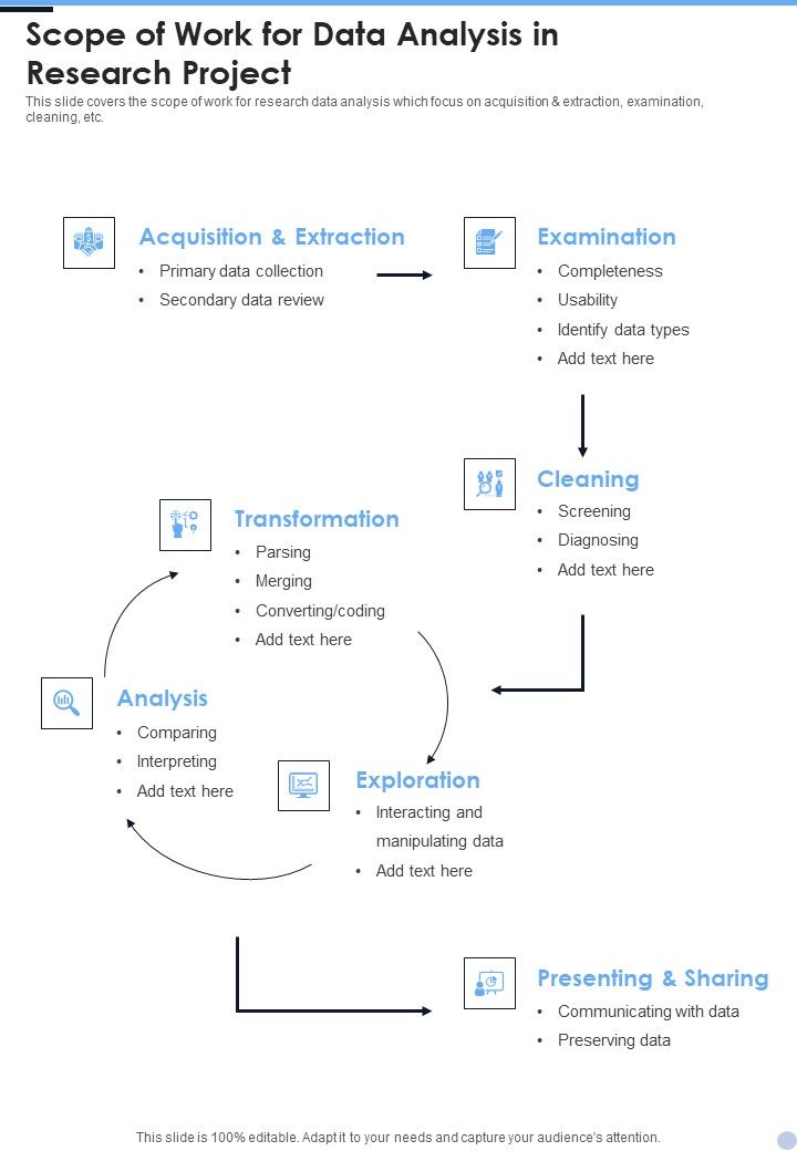 Scope_Of_Work_For_Data_Analysis_In_Research_Project_One_Pager_Sample_Example_Document_Slide_1.jpg