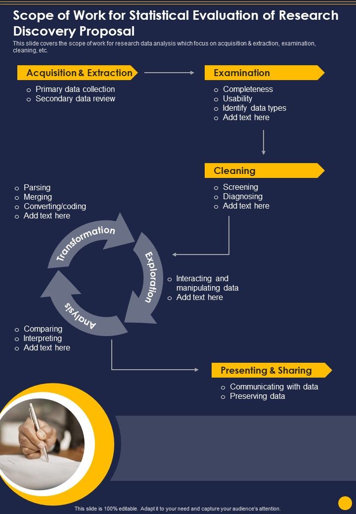 Scope Of Work For Statistical Evaluation Of Research Discovery Proposal One Pager Sample Example Document Slide01