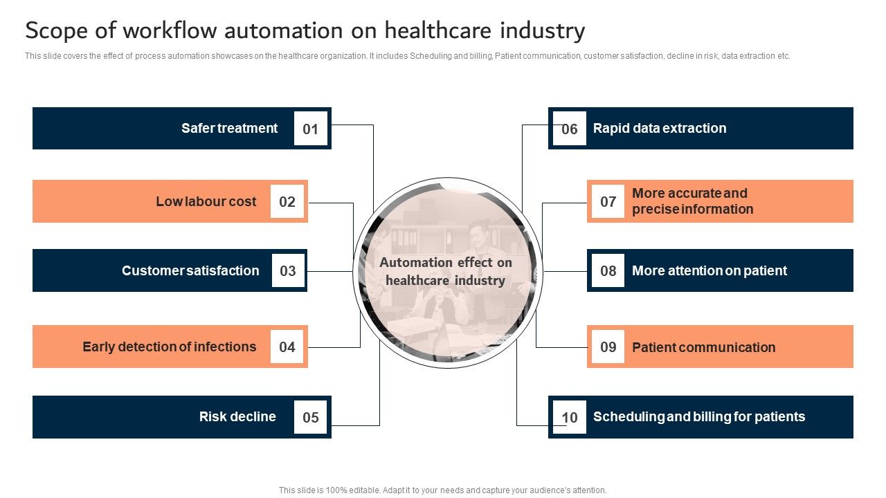 Scope_Of_Workflow_Automation_On_Healthcare_Industry_Topics_PDF_Slide_1.jpg