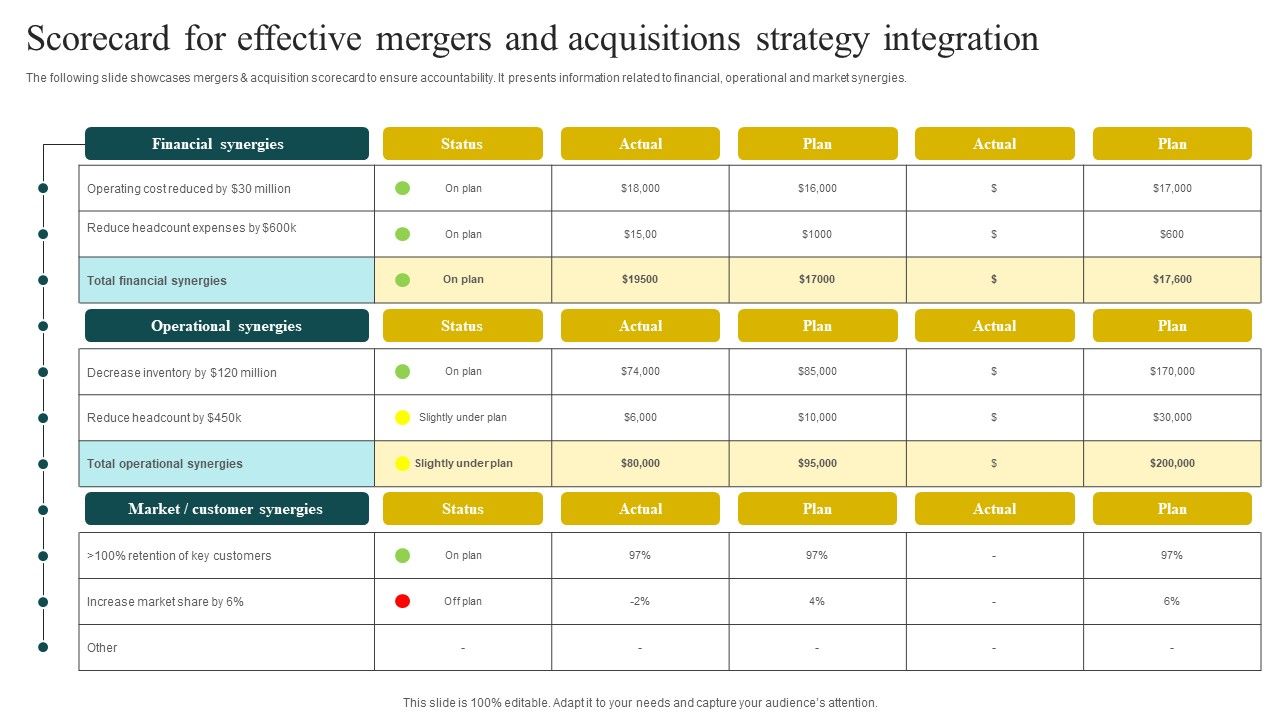 Scorecard_For_Effective_Mergers_And_Acquisitions_Strategy_Integration_Download_PDF_Slide_1.jpg