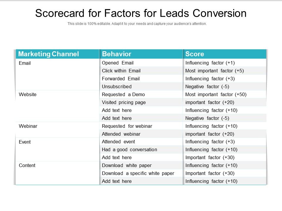Scorecard_For_Factors_For_Leads_Conversion_Ppt_PowerPoint_Presentation_Gallery_Slide_PDF_Slide_1.jpg