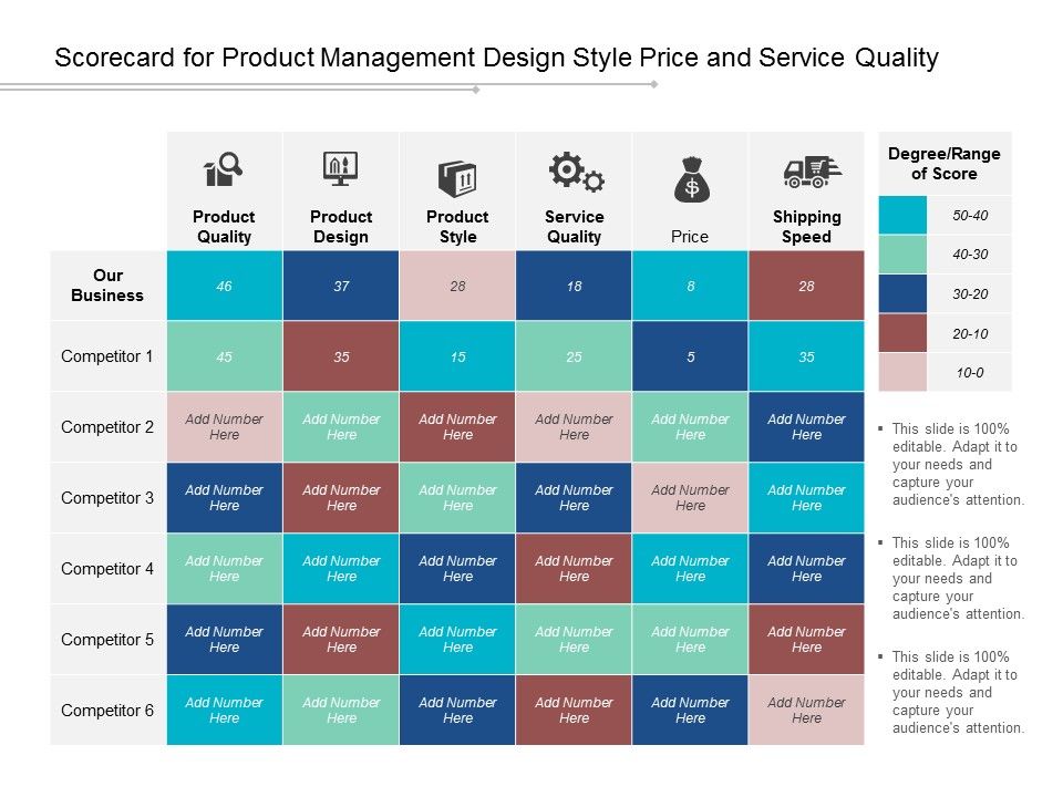 Scorecard_For_Product_Management_Design_Style_Price_And_Service_Quality_Ppt_PowerPoint_Presentation_Model_Background_Images_Slide_1.jpg