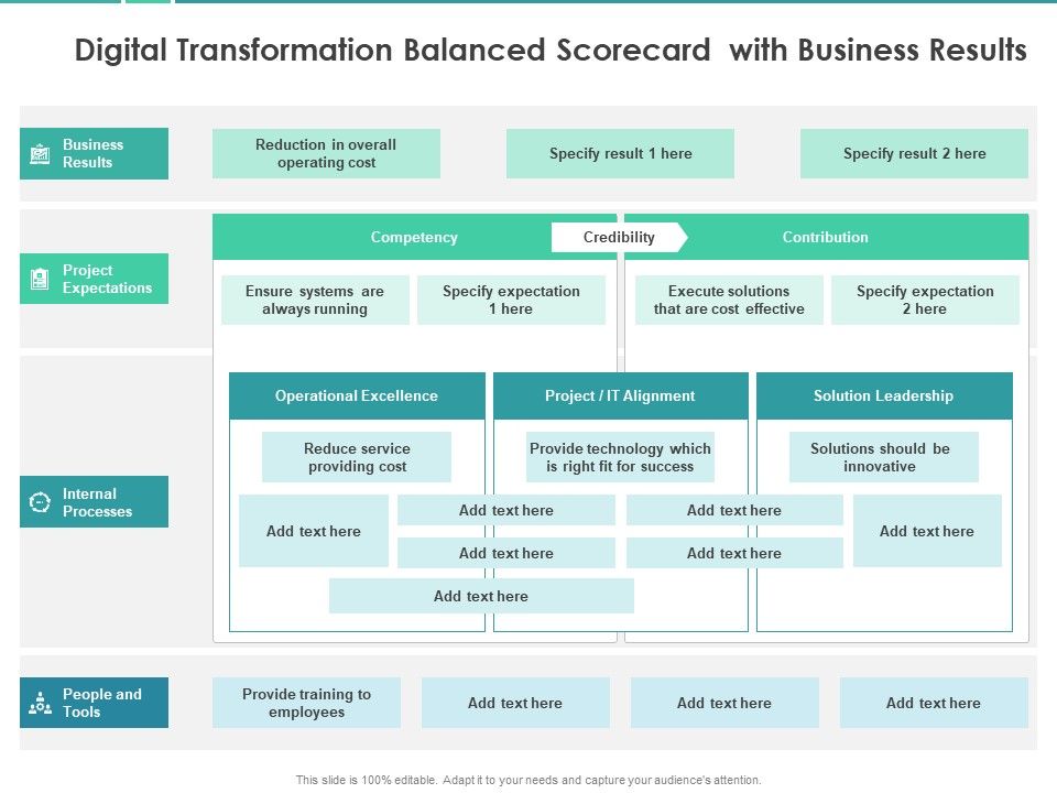 Scorecard_Measure_Digital_Shift_Progress_Digital_Transformation_Balanced_Scorecard_With_Business_Results_Information_PDF_Slide_1.jpg
