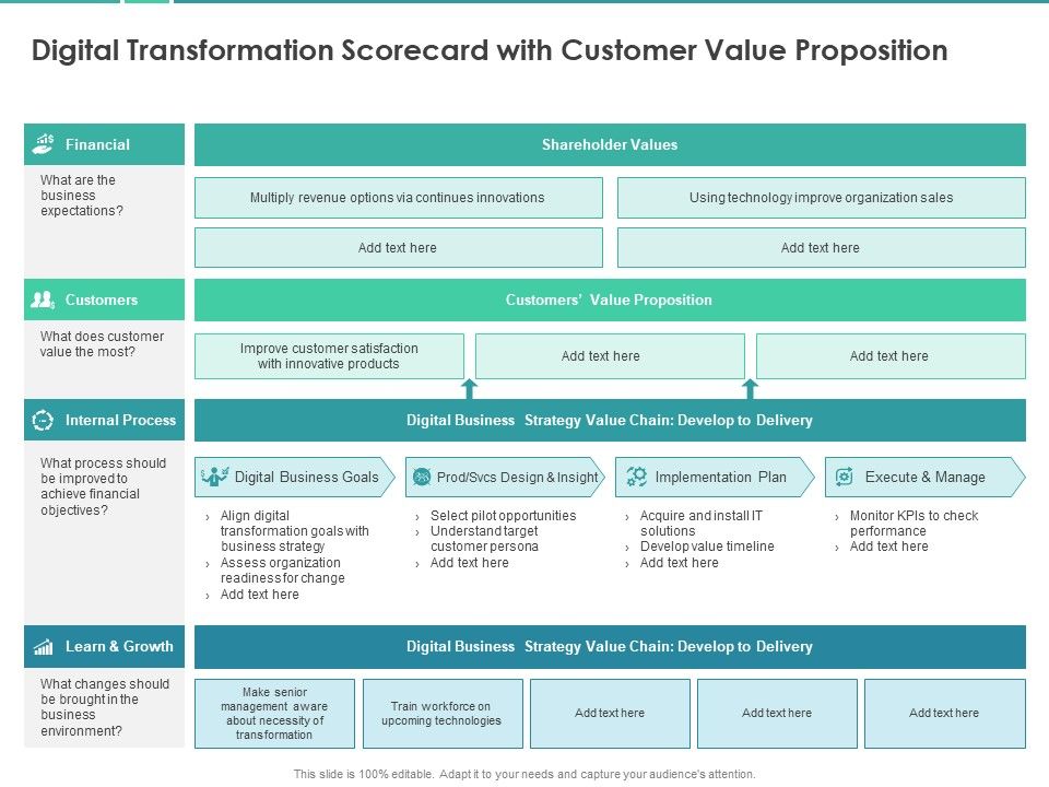 Scorecard_Measure_Digital_Shift_Progress_Digital_Transformation_Scorecard_With_Customer_Value_Proposition_Brochure_PDF_Slide_1.jpg
