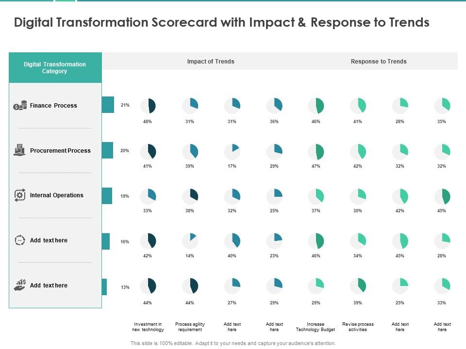 Scorecard_Measure_Digital_Shift_Progress_Digital_Transformation_Scorecard_With_Impact_And_Response_To_Trends_Topics_PDF_Slide_1.jpg