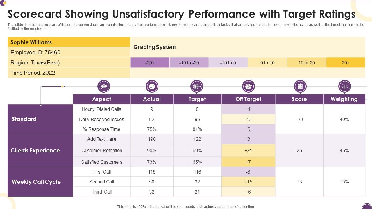 Scorecard_Showing_Unsatisfactory_Performance_With_Target_Ratings_Mockup_PDF_Slide_1.jpg