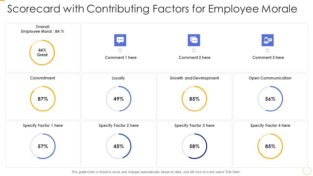 Scorecard_With_Contributing_Factors_For_Employee_Morale_Ppt_Outline_Example_File_PDF_Slide_1.jpg