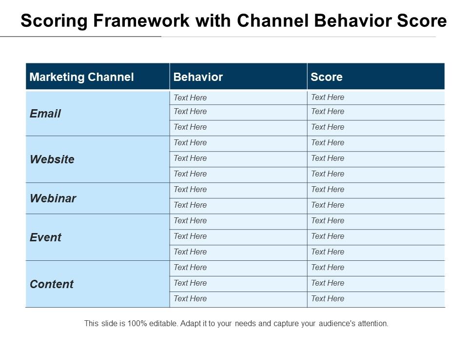 Scoring_Framework_With_Channel_Behavior_Score_Ppt_PowerPoint_Presentation_File_Demonstration_PDF_Slide_1.jpg