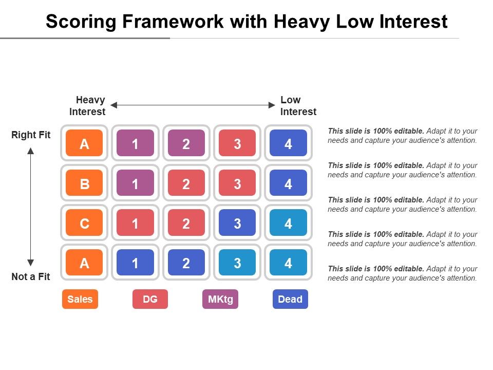 Scoring_Framework_With_Heavy_Low_Interest_Ppt_PowerPoint_Presentation_Layouts_Professional_PDF_Slide_1.jpg