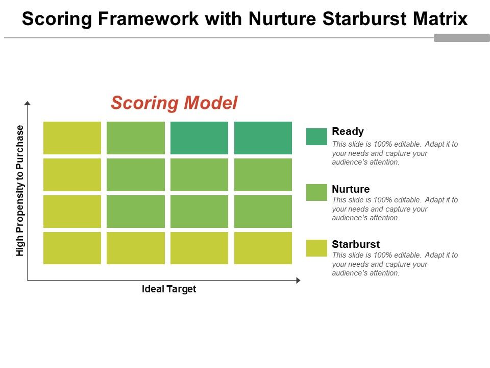 Scoring_Framework_With_Nurture_Starburst_Matrix_Ppt_PowerPoint_Presentation_Styles_Mockup_PDF_Slide_1.jpg