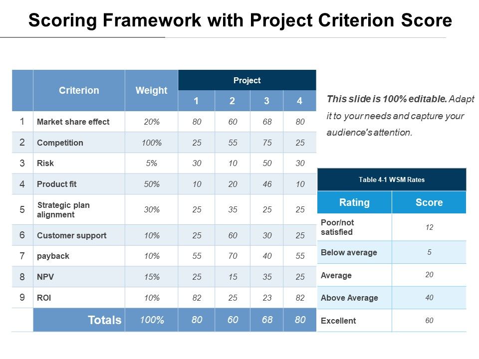 Scoring_Framework_With_Project_Criterion_Score_Ppt_PowerPoint_Presentation_Gallery_Diagrams_PDF_Slide_1.jpg