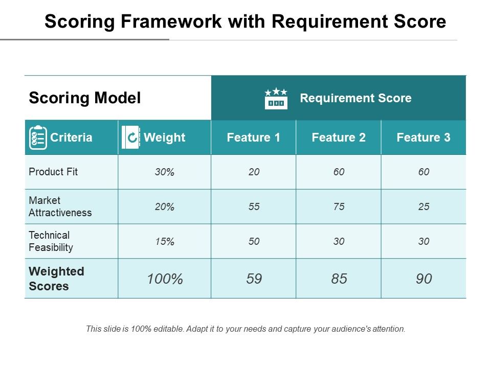 Scoring_Framework_With_Requirement_Score_Ppt_PowerPoint_Presentation_Gallery_Objects_PDF_Slide_1.jpg