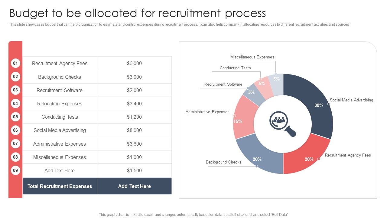 Screening_And_Staffing_Budget_To_Be_Allocated_For_Recruitment_Process_Demonstration_PDF_Slide_1.jpg