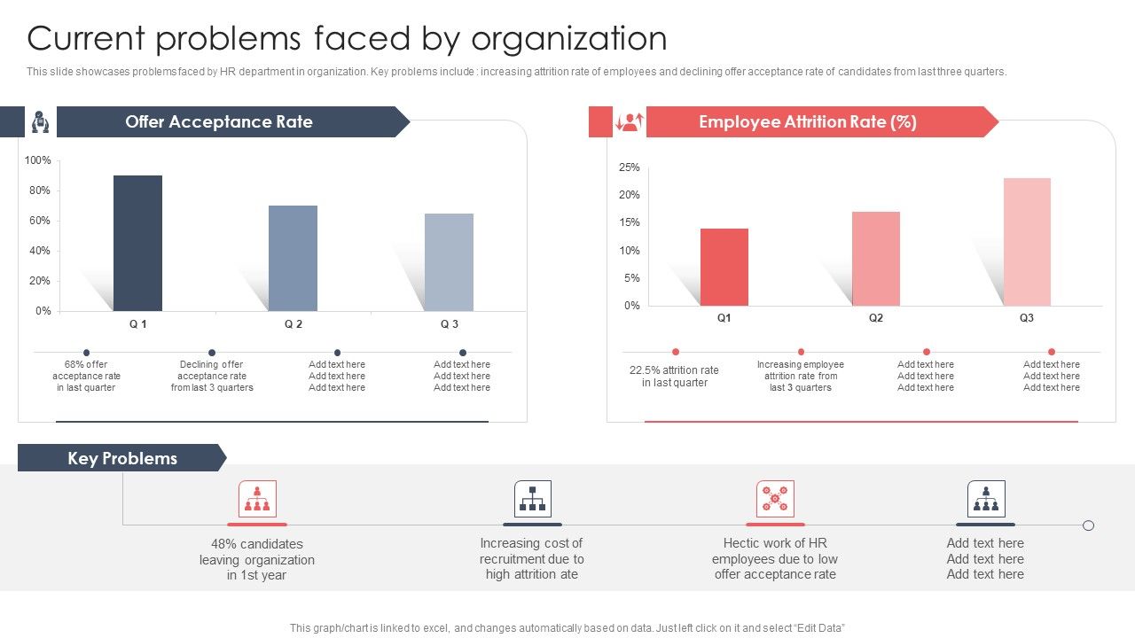 Screening_And_Staffing_Current_Problems_Faced_By_Organization_Guidelines_PDF_Slide_1.jpg