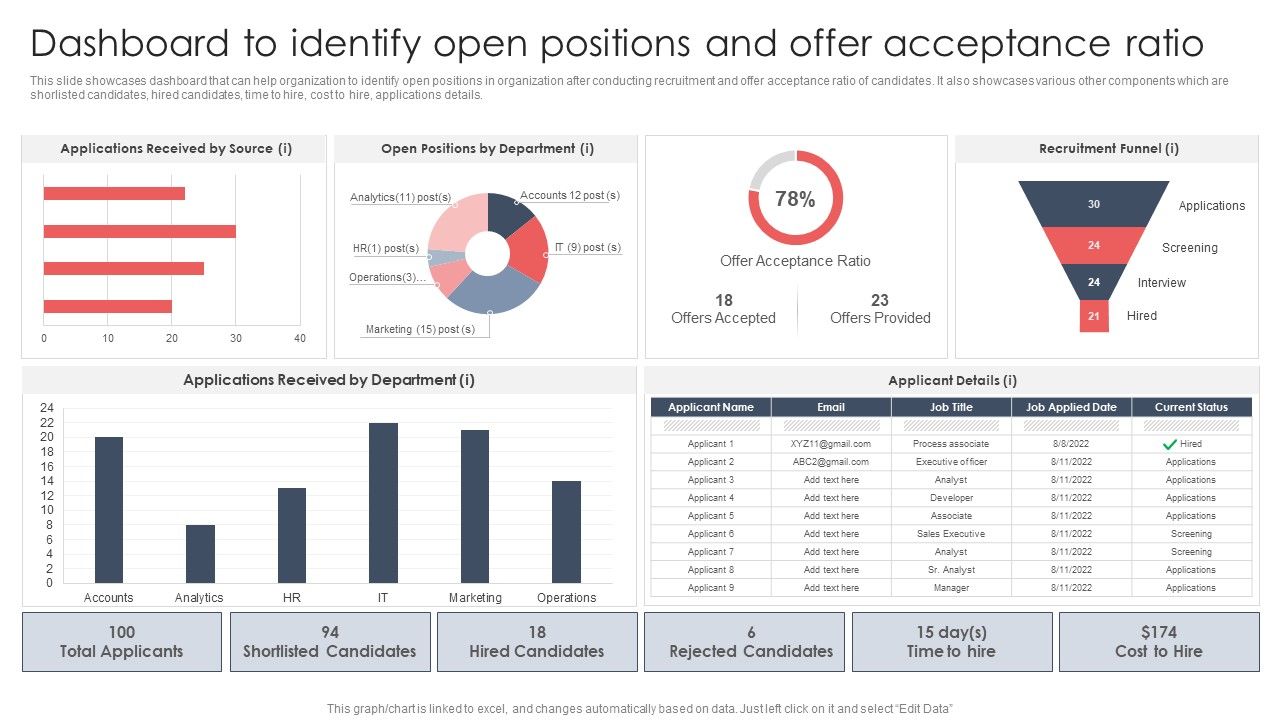 Screening_And_Staffing_Dashboard_To_Identify_Open_Positions_And_Offer_Acceptance_Inspiration_PDF_Slide_1.jpg