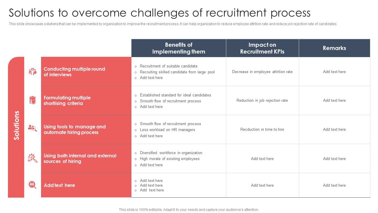 Screening_And_Staffing_Solutions_To_Overcome_Challenges_Of_Recruitment_Process_Summary_PDF_Slide_1.jpg
