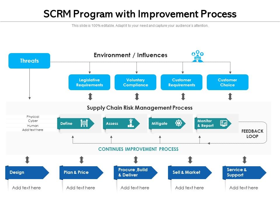 Scrm_Program_With_Improvement_Process_Ppt_PowerPoint_Presentation_Slides_Information_PDF_Slide_1.jpg