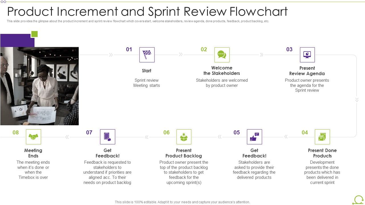 Scrum_Architecture_Product_Increment_And_Sprint_Review_Flowchart_Icons_PDF_Slide_1.jpg