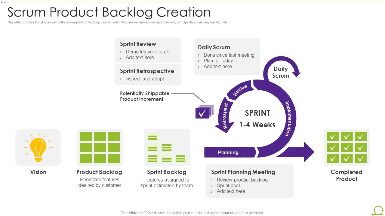 Scrum_Architecture_Scrum_Product_Backlog_Creation_Rules_PDF_Slide_1.jpg