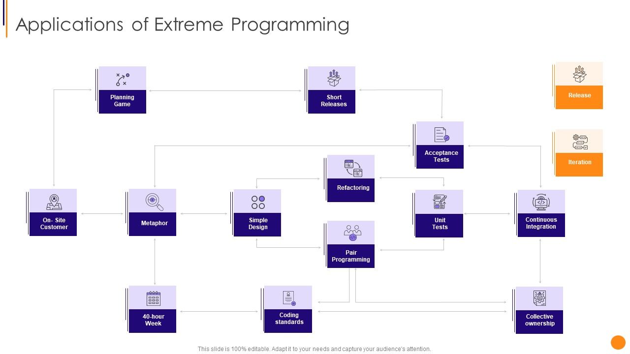 Scrum_Crystal_And_Extreme_Programming_Procedure_Applications_Of_Extreme_Programming_Download_PDF_Slide_1.jpg