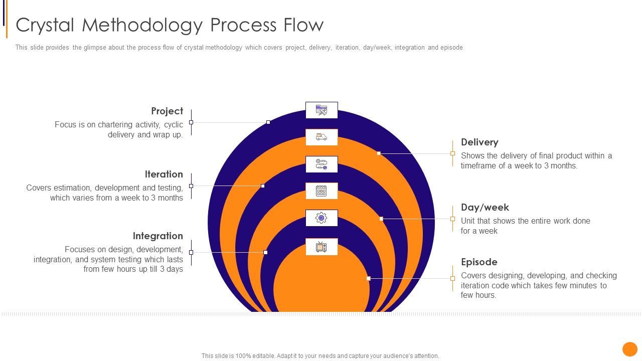 Scrum_Crystal_And_Extreme_Programming_Procedure_Crystal_Methodology_Process_Flow_Sample_PDF_Slide_1.jpg