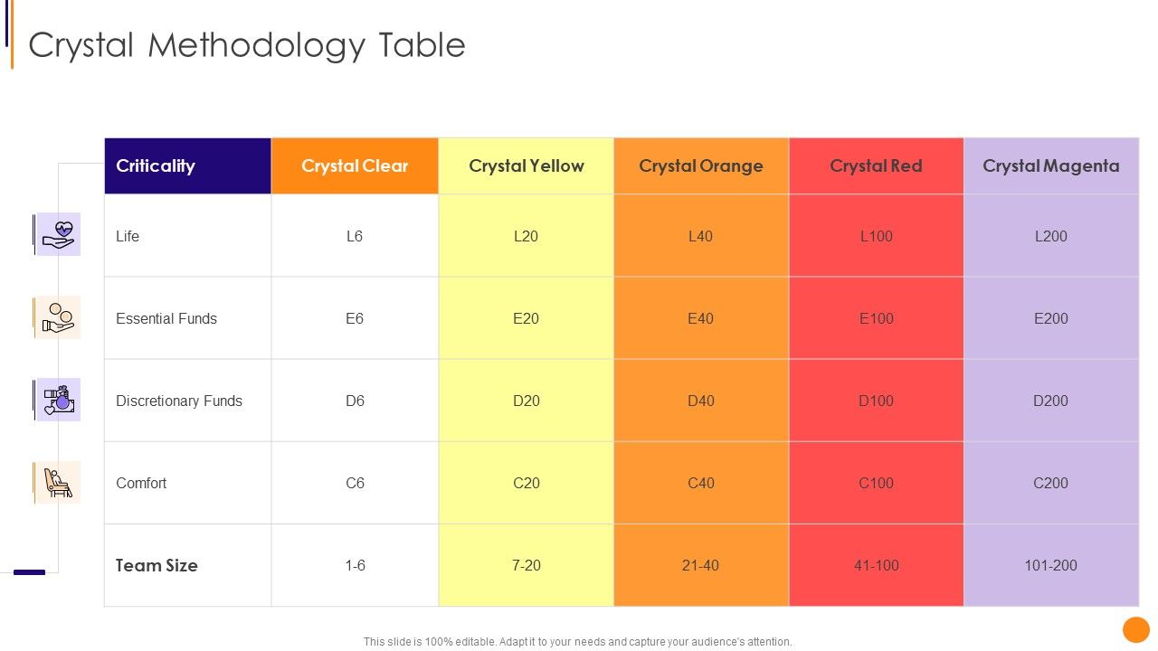 Scrum_Crystal_And_Extreme_Programming_Procedure_Crystal_Methodology_Table_Brochure_PDF_Slide_1.jpg