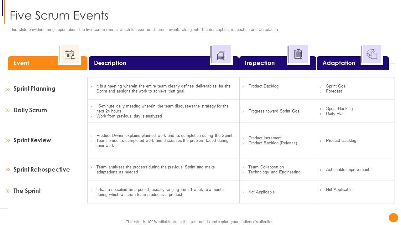 Scrum_Crystal_And_Extreme_Programming_Procedure_Five_Scrum_Events_Sample_PDF_Slide_1.jpg