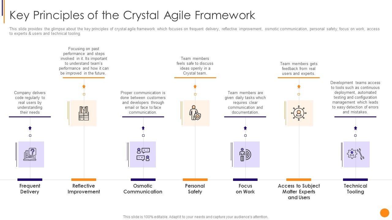 Scrum_Crystal_And_Extreme_Programming_Procedure_Key_Principles_Of_The_Crystal_Agile_Framework_Sample_PDF_Slide_1.jpg
