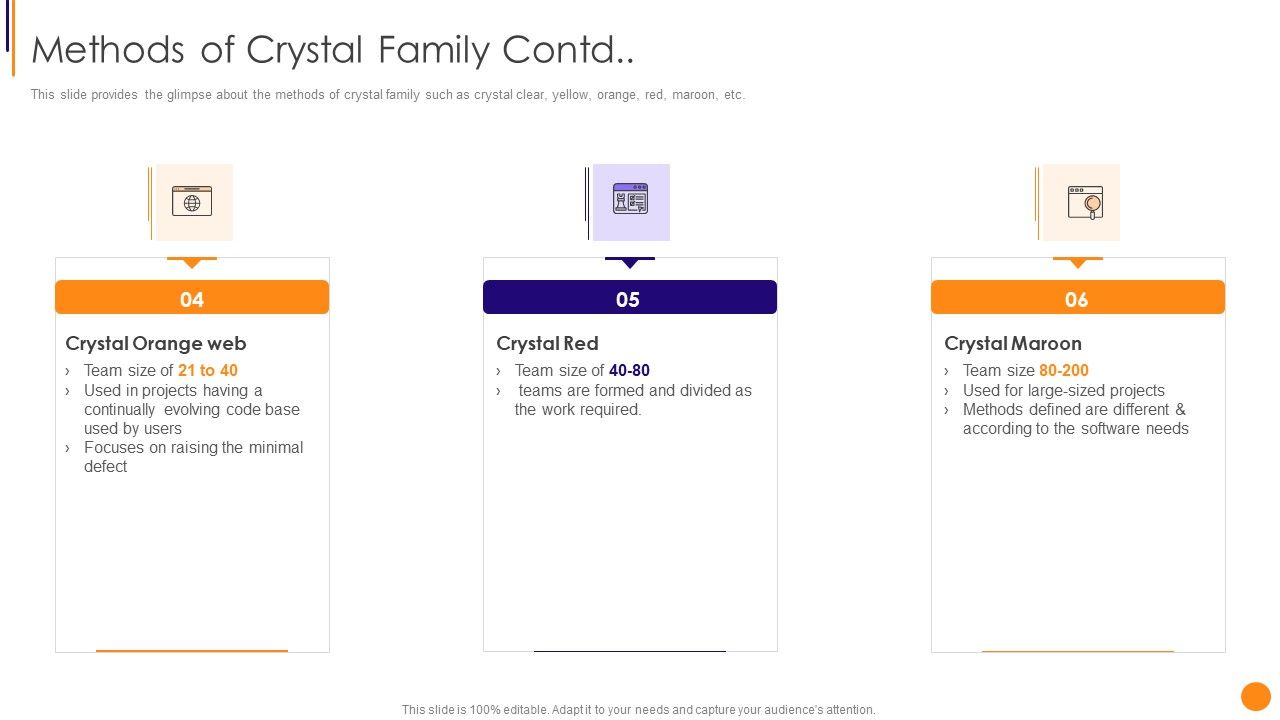 Scrum_Crystal_And_Extreme_Programming_Procedure_Methods_Of_Crystal_Family_Required_Introduction_PDF_Slide_1.jpg