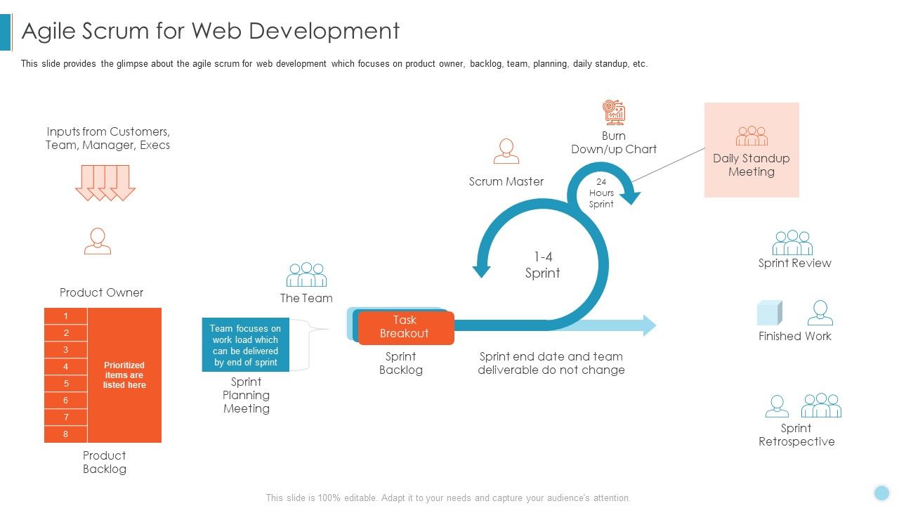 Scrum_Crystal_XP_Development_IT_Agile_Scrum_For_Web_Development_Inspiration_PDF_Slide_1.jpg
