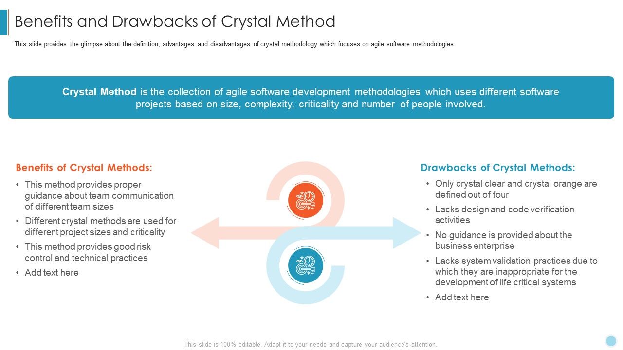 Scrum_Crystal_XP_Development_IT_Benefits_And_Drawbacks_Of_Crystal_Method_Information_PDF_Slide_1.jpg