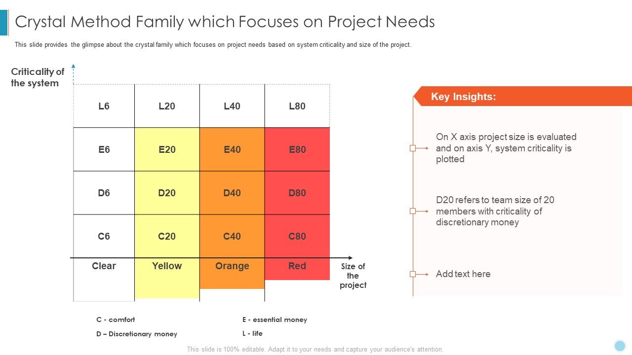 Scrum_Crystal_XP_Development_IT_Crystal_Method_Family_Which_Focuses_On_Project_Needs_Ppt_Slides_Graphic_Images_PDF_Slide_1.jpg