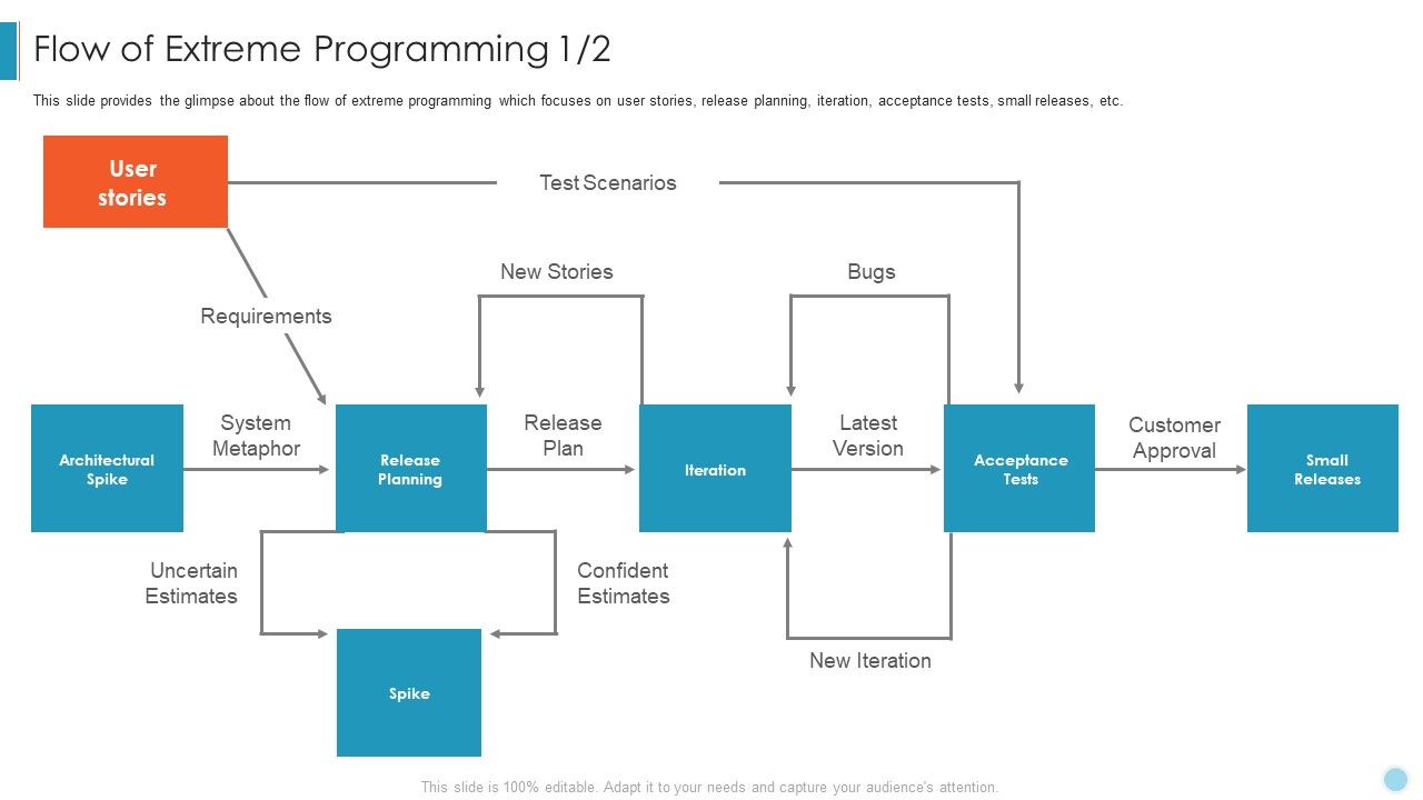 Scrum_Crystal_XP_Development_IT_Flow_Of_Extreme_Programming_Plan_Information_PDF_Slide_1.jpg