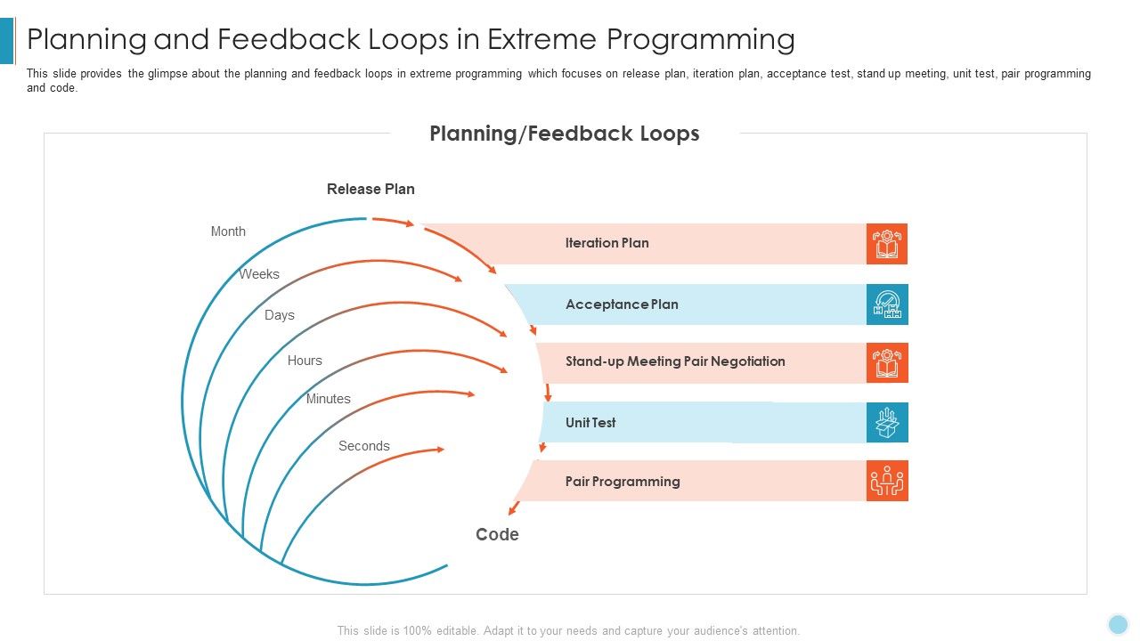 Scrum_Crystal_XP_Development_IT_Planning_And_Feedback_Loops_In_Extreme_Programming_Ppt_Example_2015_PDF_Slide_1.jpg