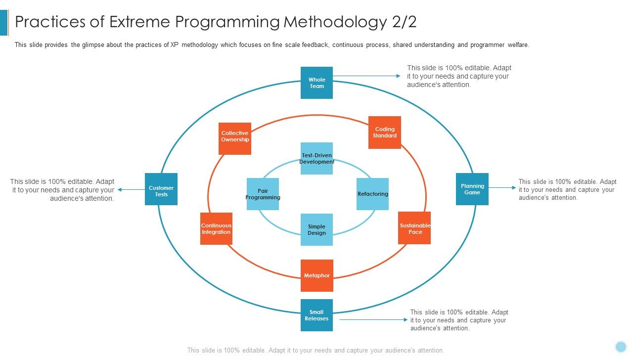 Scrum_Crystal_XP_Development_IT_Practices_Of_Extreme_Programming_Methodology_Needs_Ppt_Show_Smartart_PDF_Slide_1.jpg