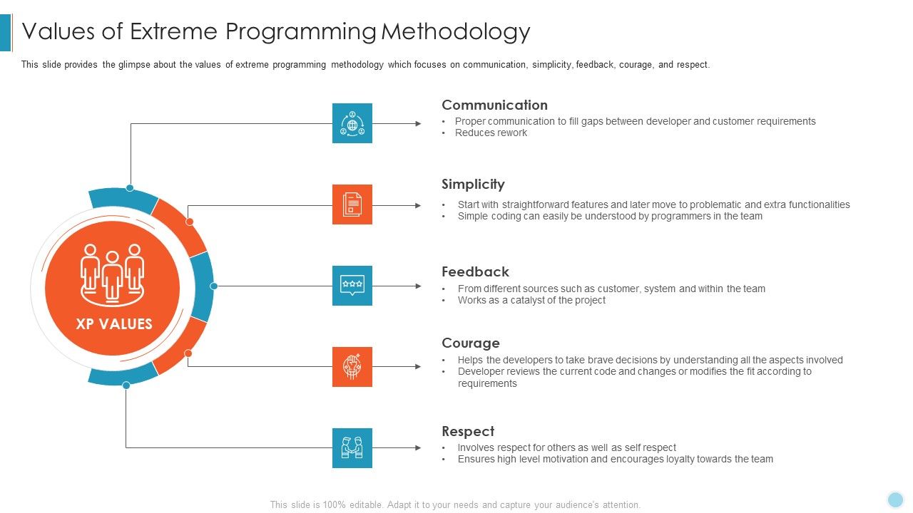 Scrum_Crystal_XP_Development_IT_Values_Of_Extreme_Programming_Methodology_Ppt_Styles_Graphics_Template_PDF_Slide_1.jpg