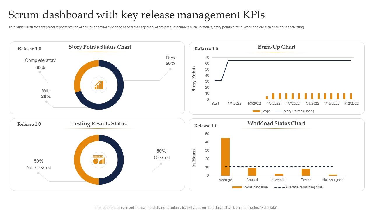 Scrum_Dashboard_With_Key_Release_Management_Kpis_Ppt_Summary_Vector_PDF_Slide_1.jpg